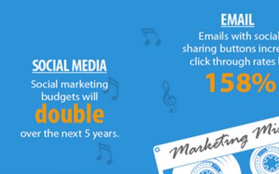 5 Reasons to Use Social Media For Your Business